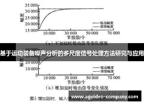 基于运动装备噪声分析的多尺度信号处理方法研究与应用