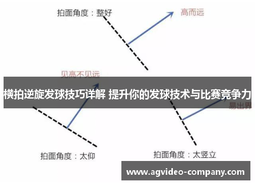 横拍逆旋发球技巧详解 提升你的发球技术与比赛竞争力